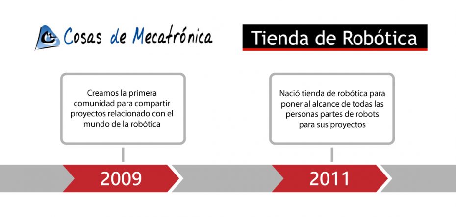Historia tdrobotica 2009 a 2011