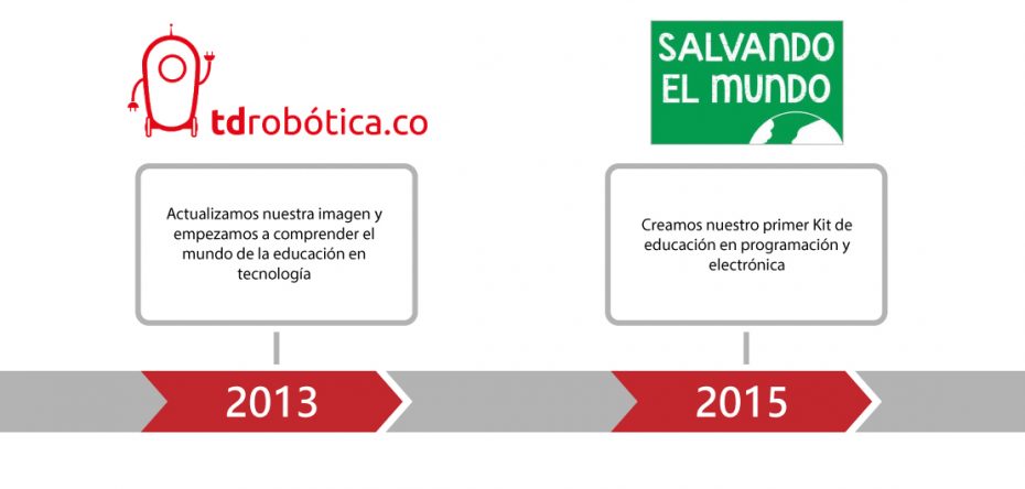 Historia tdrobotica 2013 a 2015