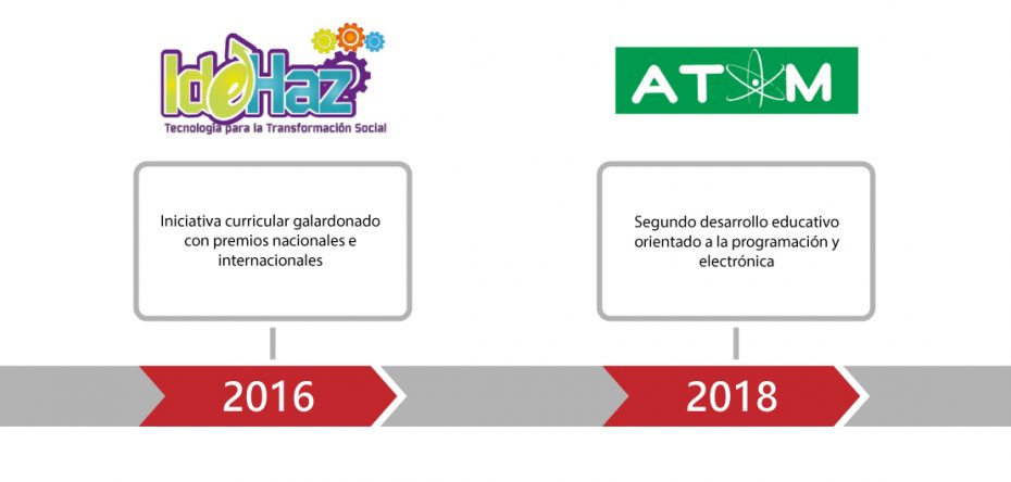 Historia tdrobotica 2016 a 2018